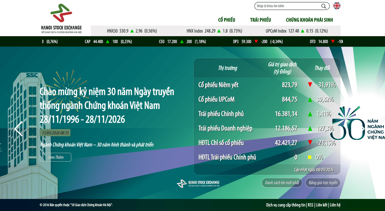 Trang chủ Sở Giao dịch chứng khoán Hà Nội hnx.vn